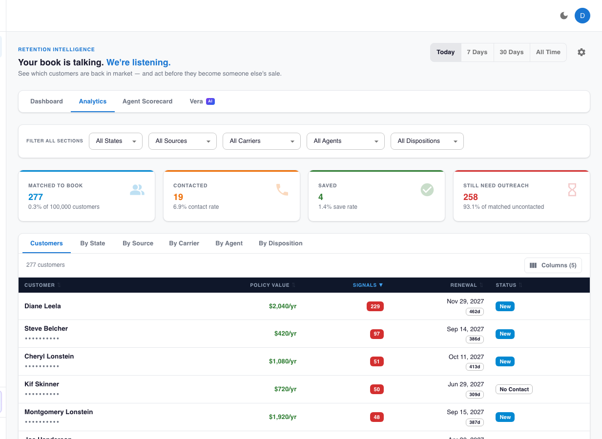 Vera Retention Intelligence dashboard showing matched customers, signals, and outreach status